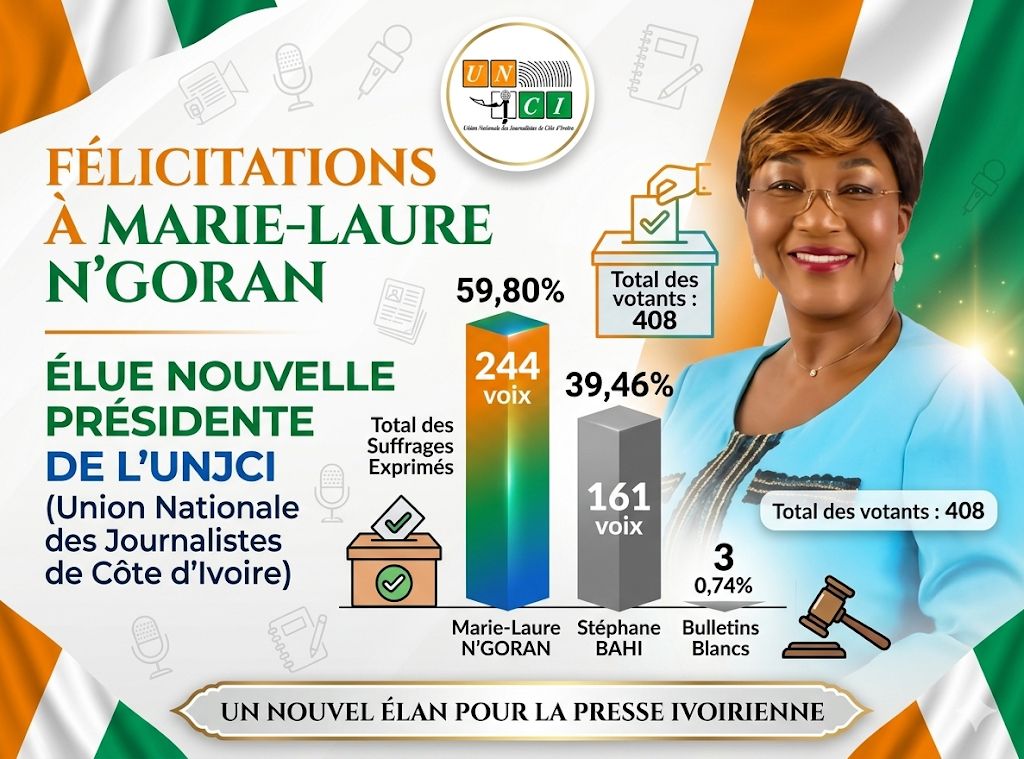 Le Congrès de l'UNJCI